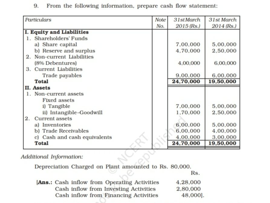 cash-flow-statement-accountancy-assignment-teachmint