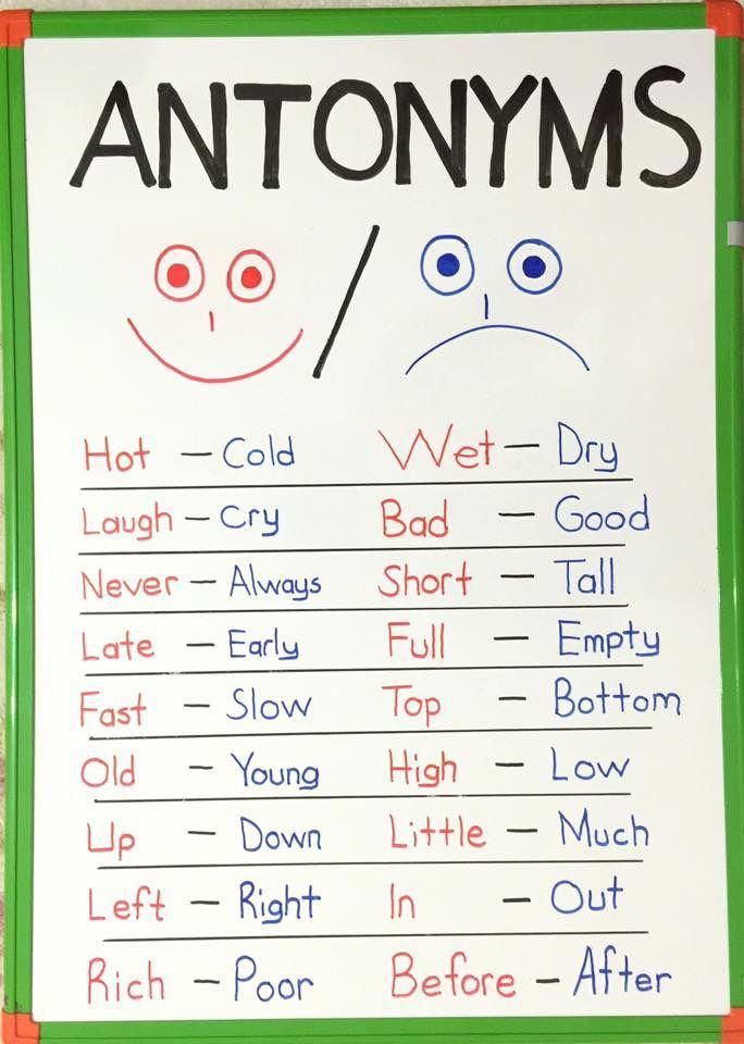 Synonyms-and-Antonyms- - English - Notes - Teachmint