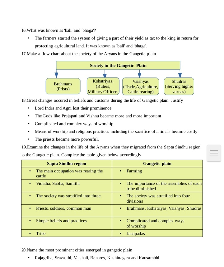 IMG-20220404-WA0068.jpg - Social Science - Notes - Teachmint