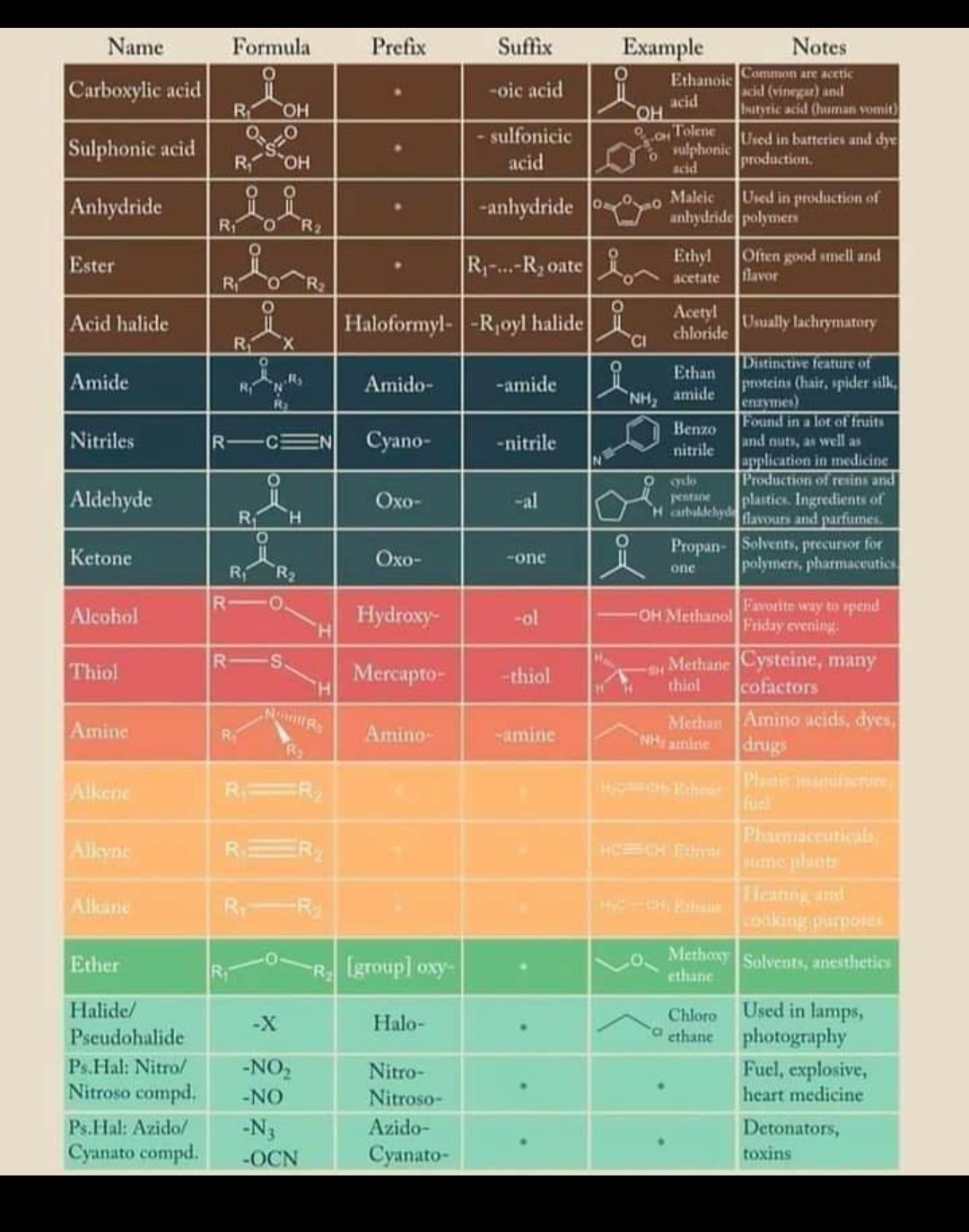 IUPAC Chart Chemistry Notes Teachmint