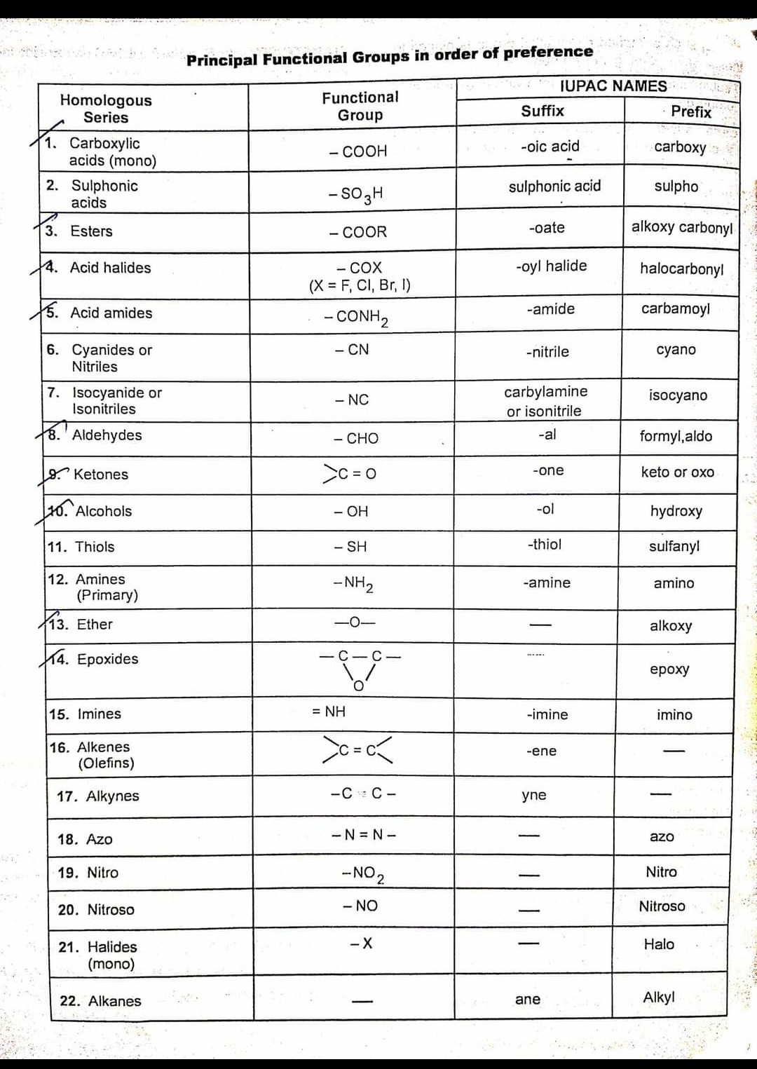 prefixes and suffixes chemistry