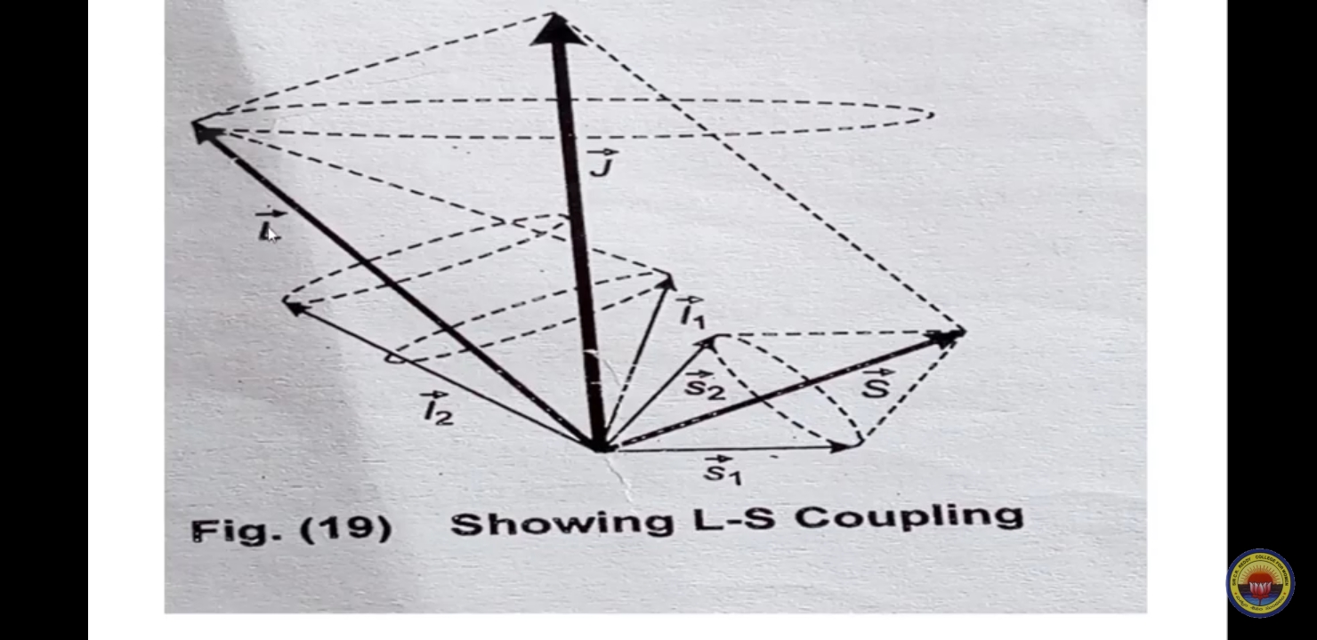 L S Coupling PHYSICS Notes Teachmint