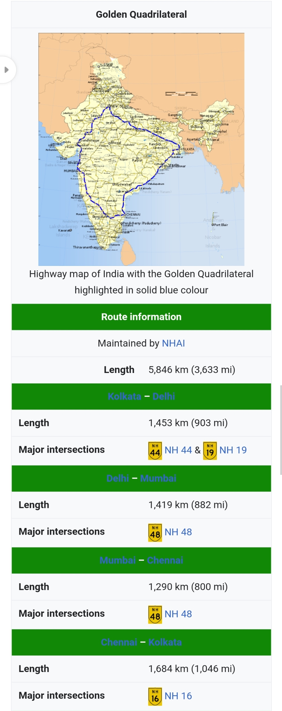 golden-quadrilateral-jpg-social-science-notes-teachmint