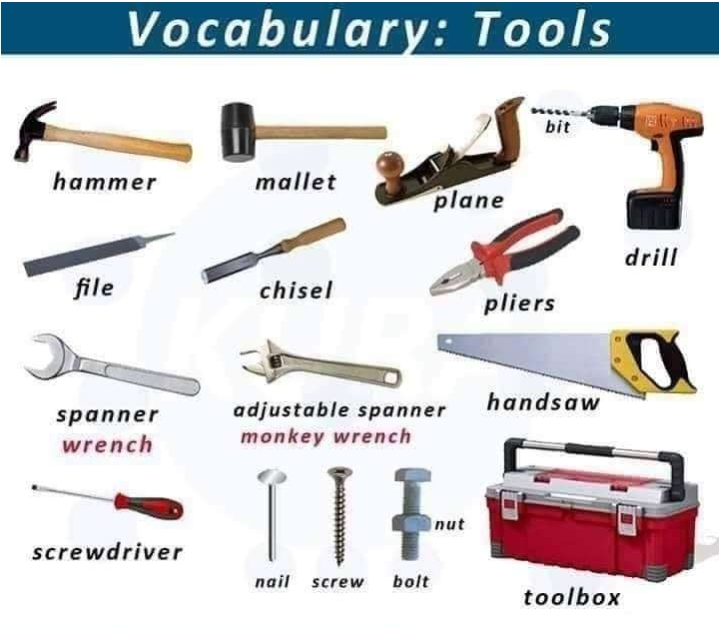 Tools - All Subjects - Notes - Teachmint