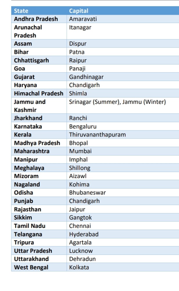 Indian States And Capitals English Notes Teachmint