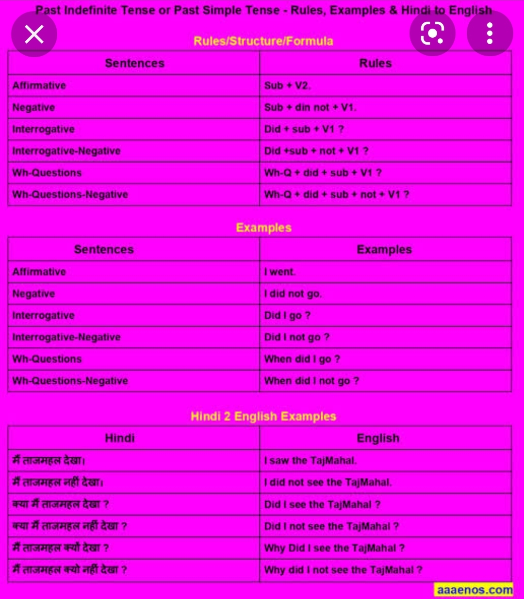 past-tense-english-grammar-tense-notes-teachmint