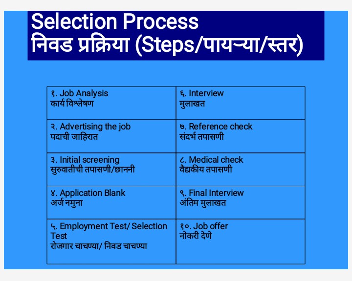 Steps Selection Process - Commerce - Notes - Teachmint