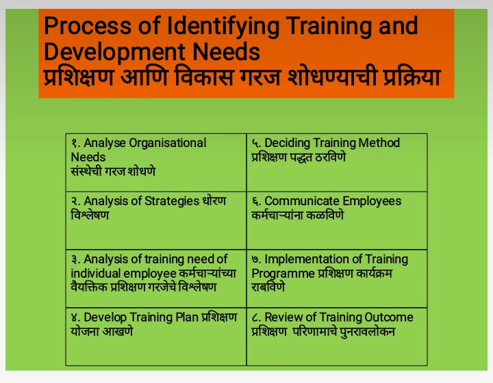 Identifying Training Need - Commerce - Free PDF Download 2026