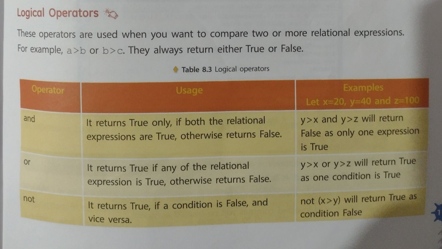 Computer Science..More On Python - General Science - Assignment - Teachmint