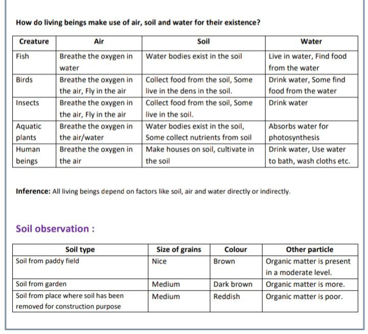 1 - Basic Science - Notes - Teachmint