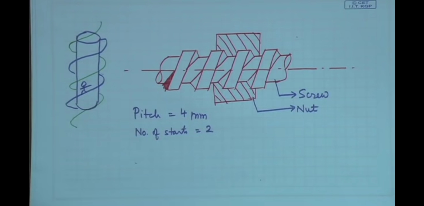 Double Thread - Applied Mechanics - Free PDF Download 2026