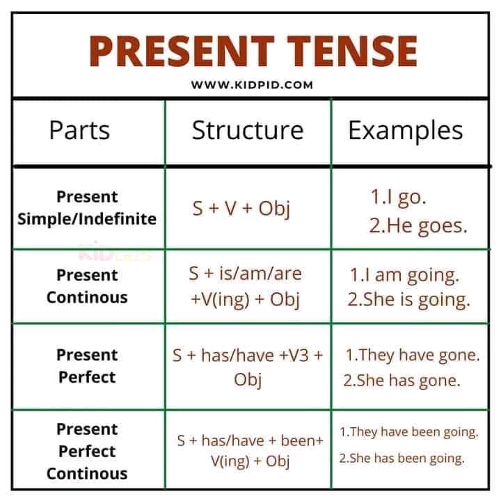 Past Tense of Regular Verbs Printable Worksheets for Grade 2 - Kidpid