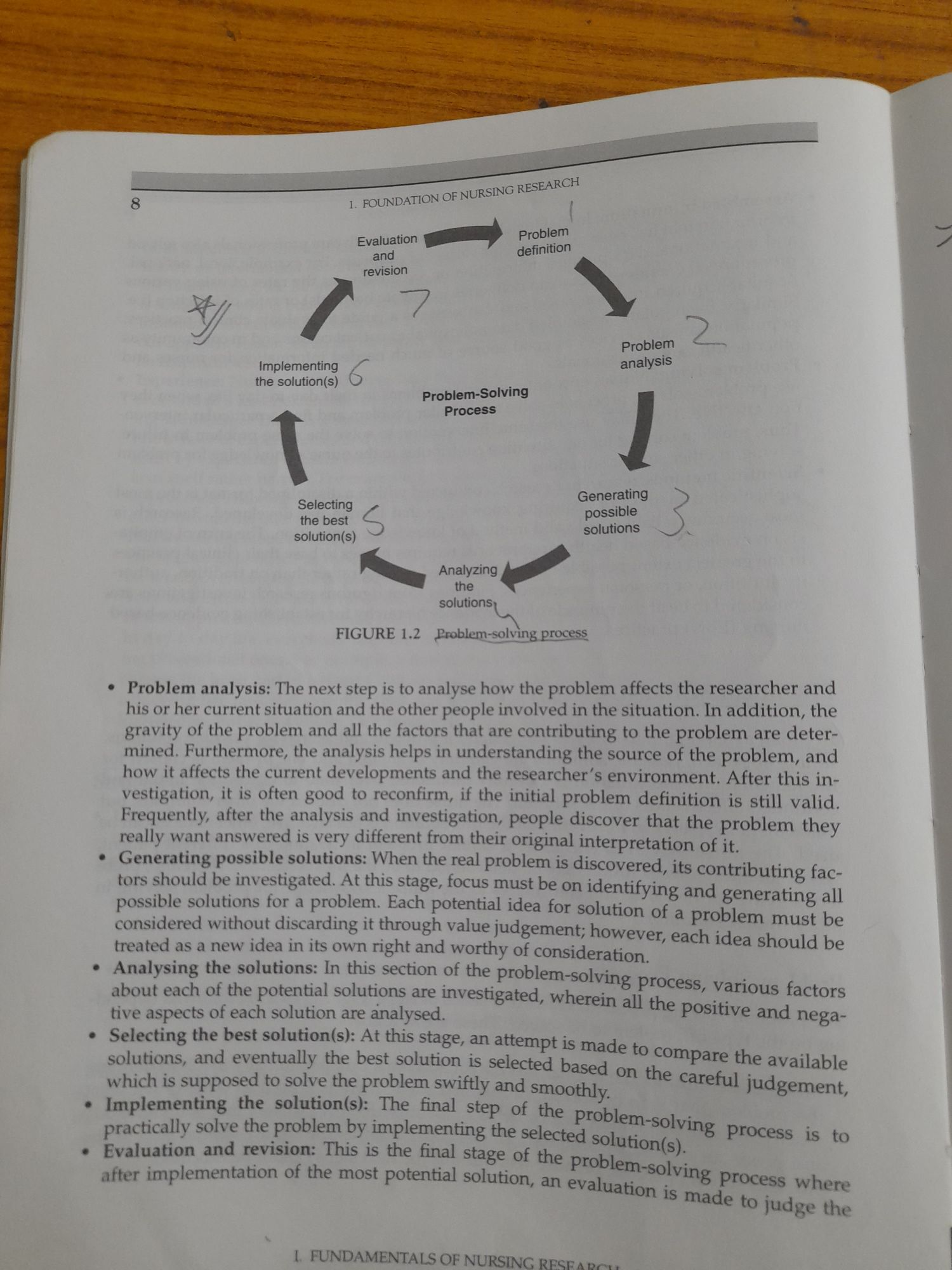 problem solving process notes answer key