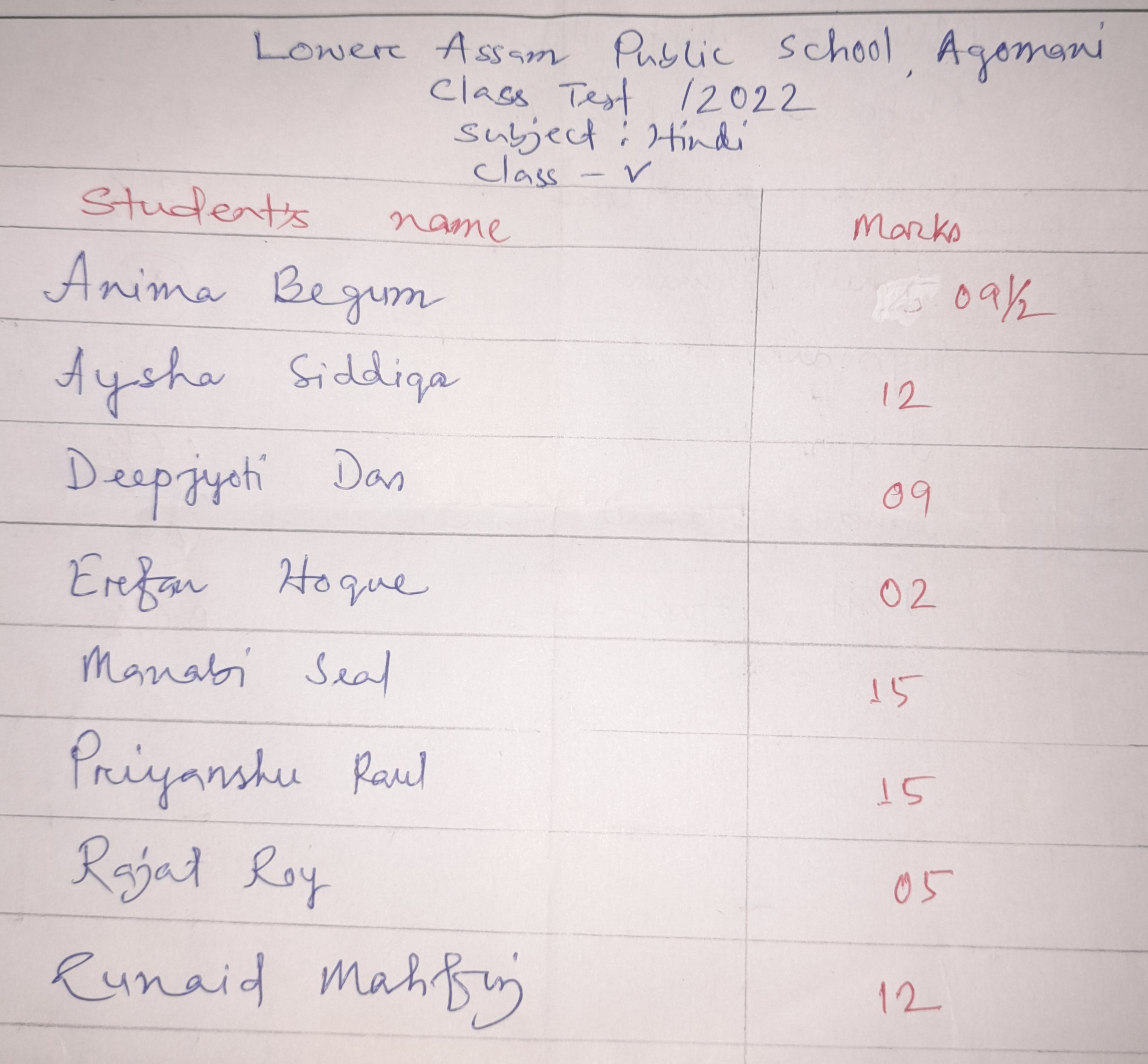 Class Test Marks - Hindi - Free PDF Download 2026