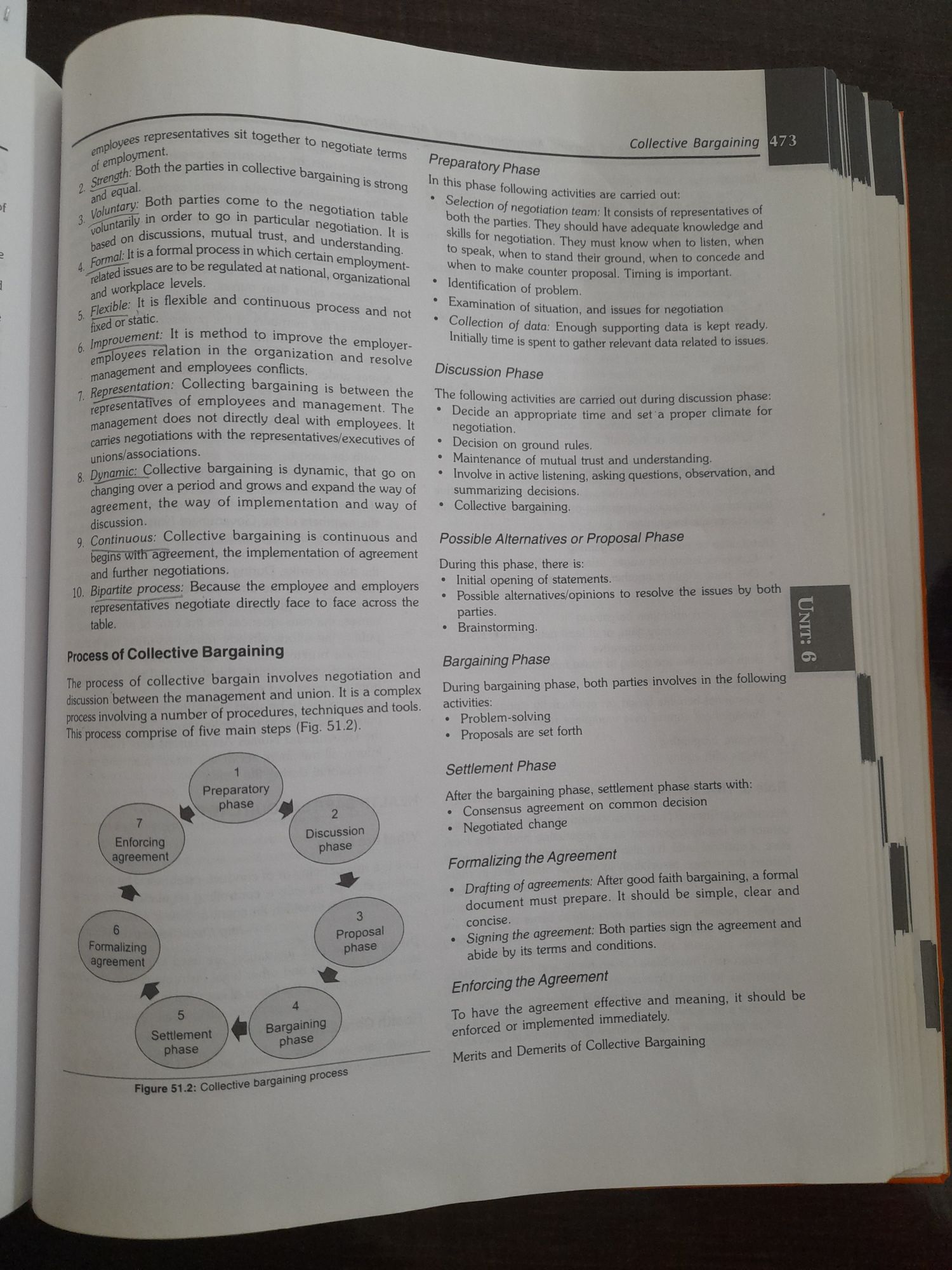 Process - Management - Notes - Teachmint