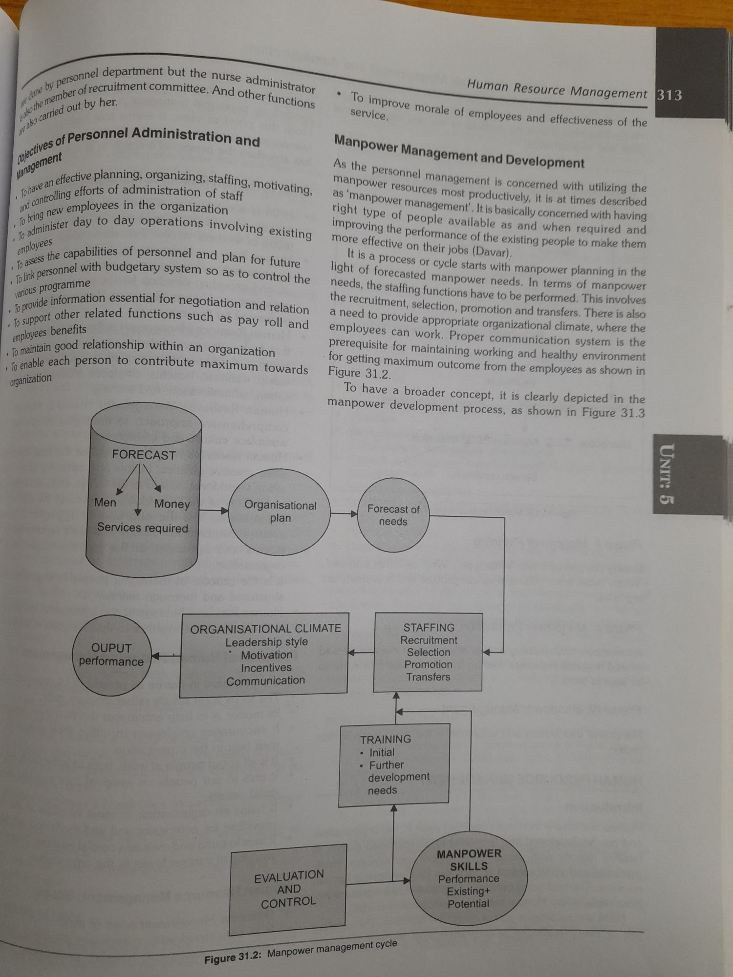 Manpower Management Cycle Management Notes Teachmint
