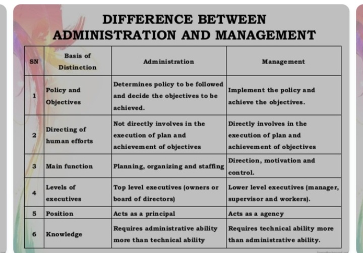 Difference Between Planning And Organizing