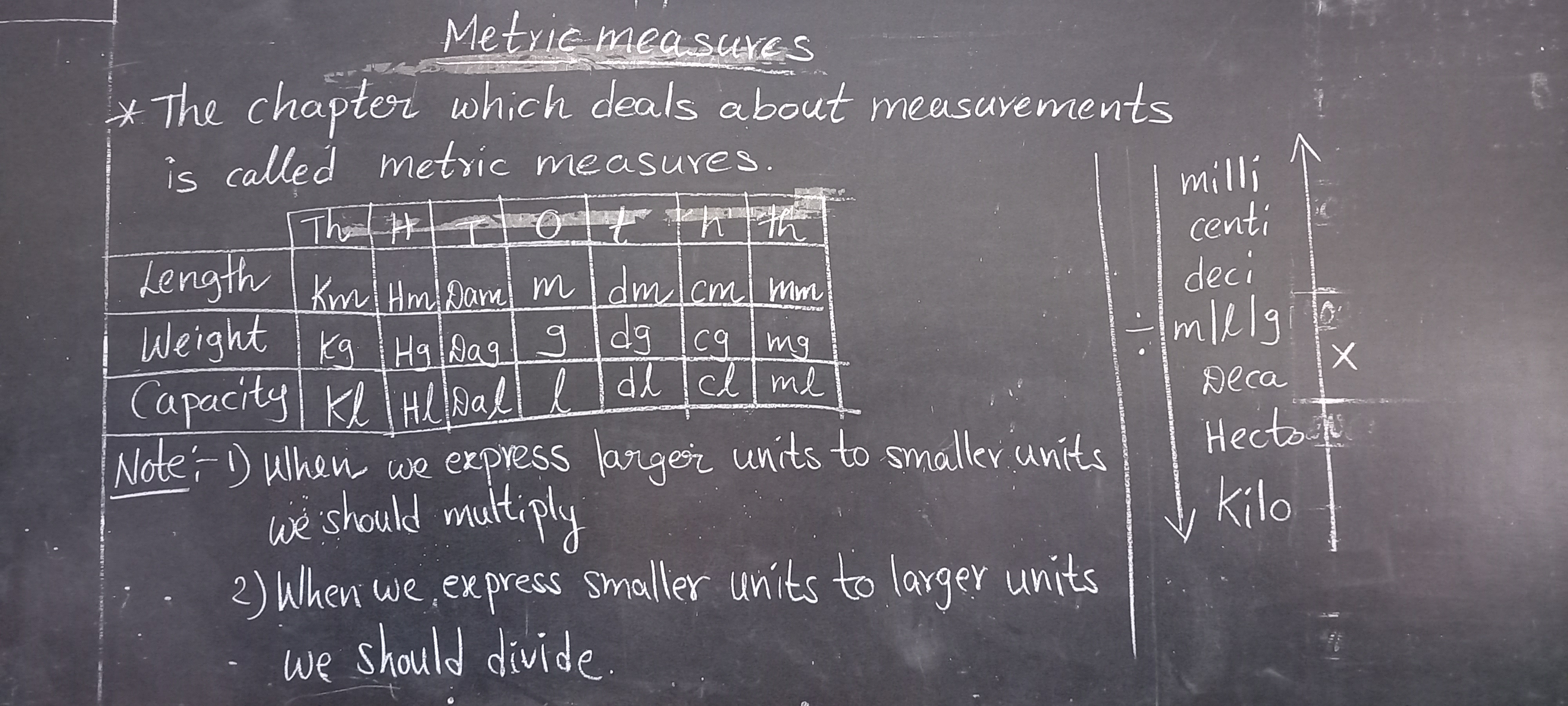 Measurements Notes.pdf Metric Measurements Notes - Maths - Free PDF Download 2026