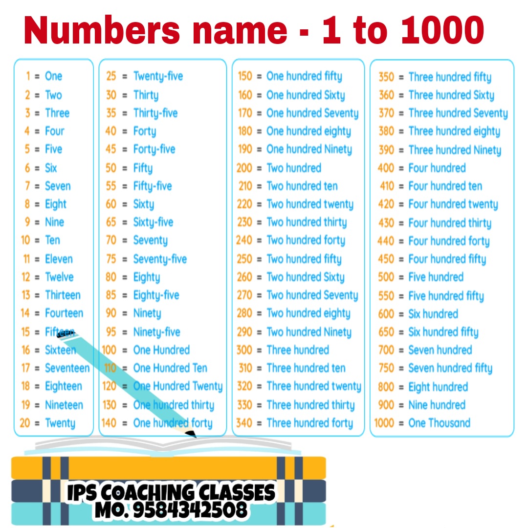 Number Names 1 to 1000 - Spelling