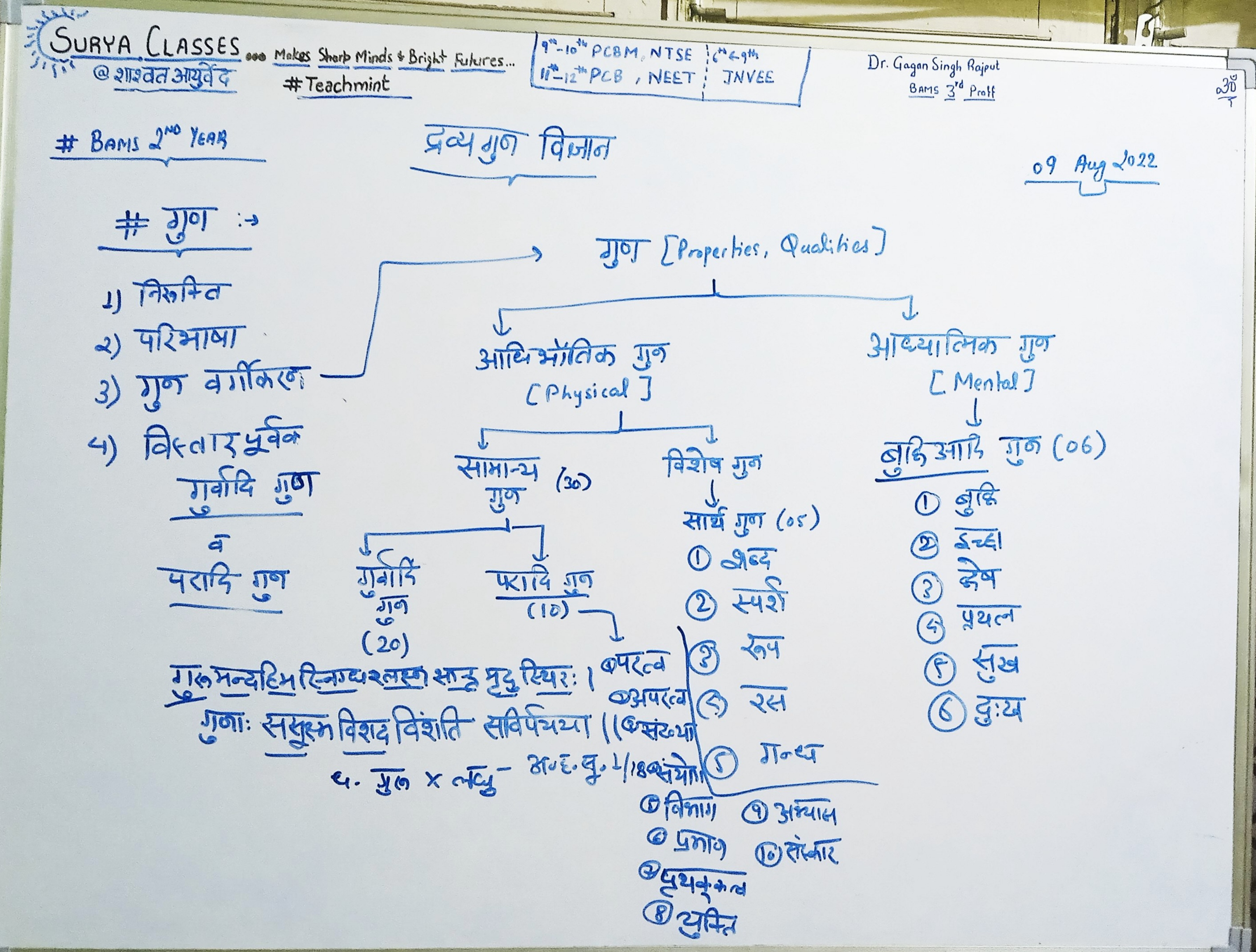 Guna Classification Ayurveda Notes Teachmint