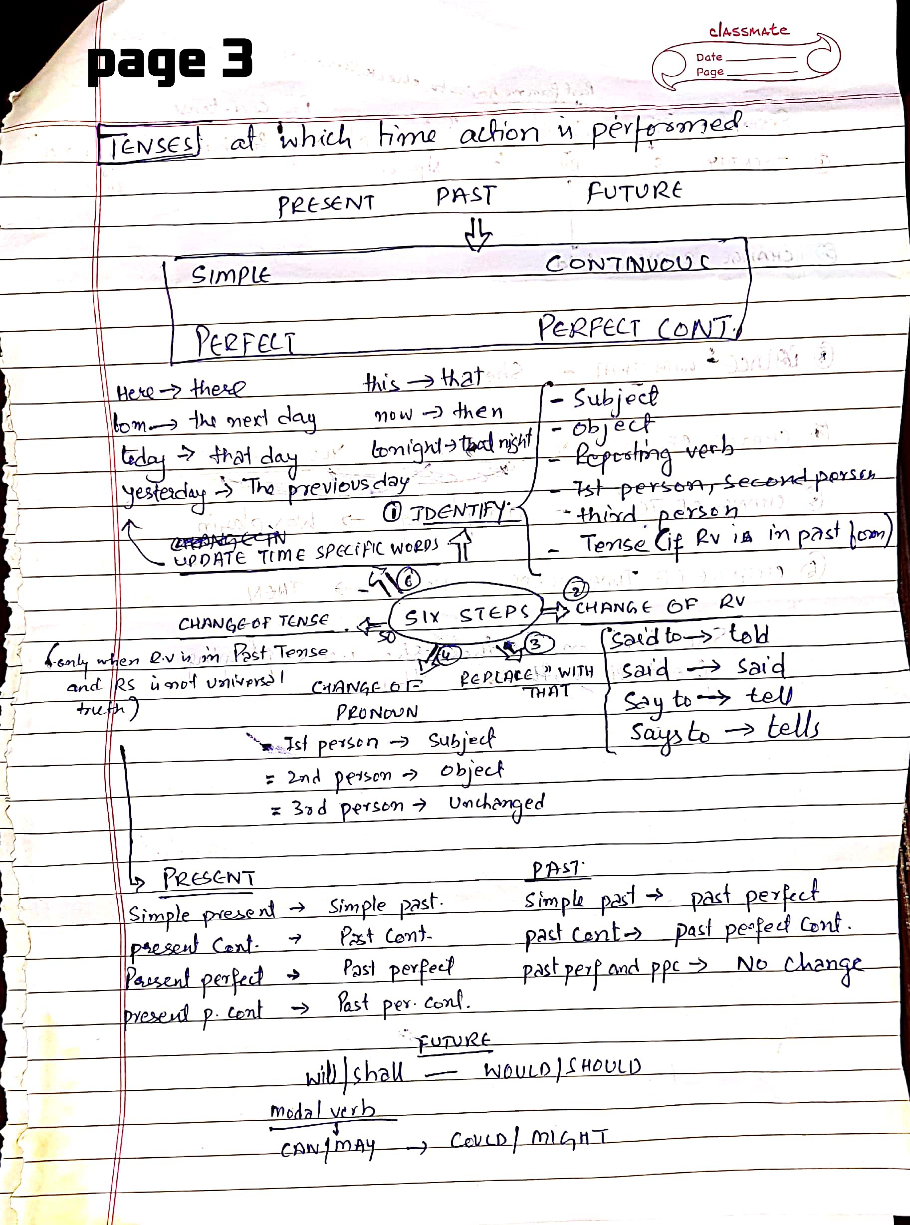 3 - English - Notes - Teachmint