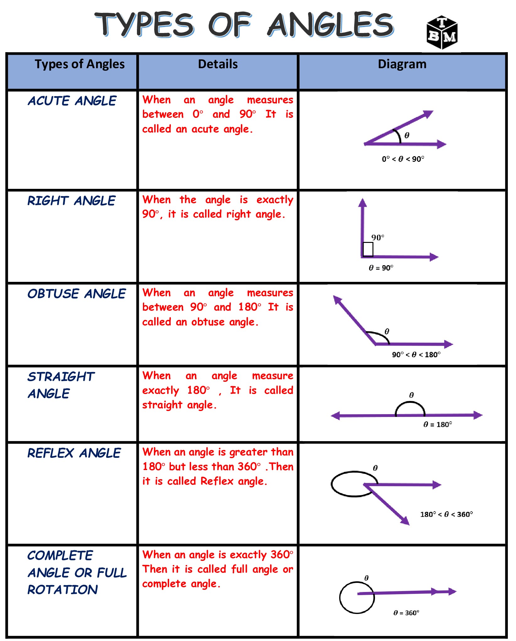 Tazs angles