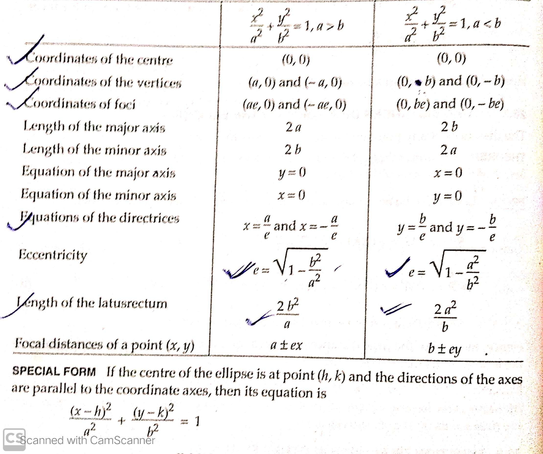 Ellipse Formulas Mathematics Notes Teachmint