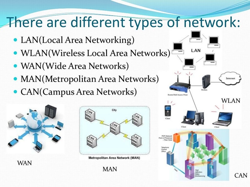 types of network presentation