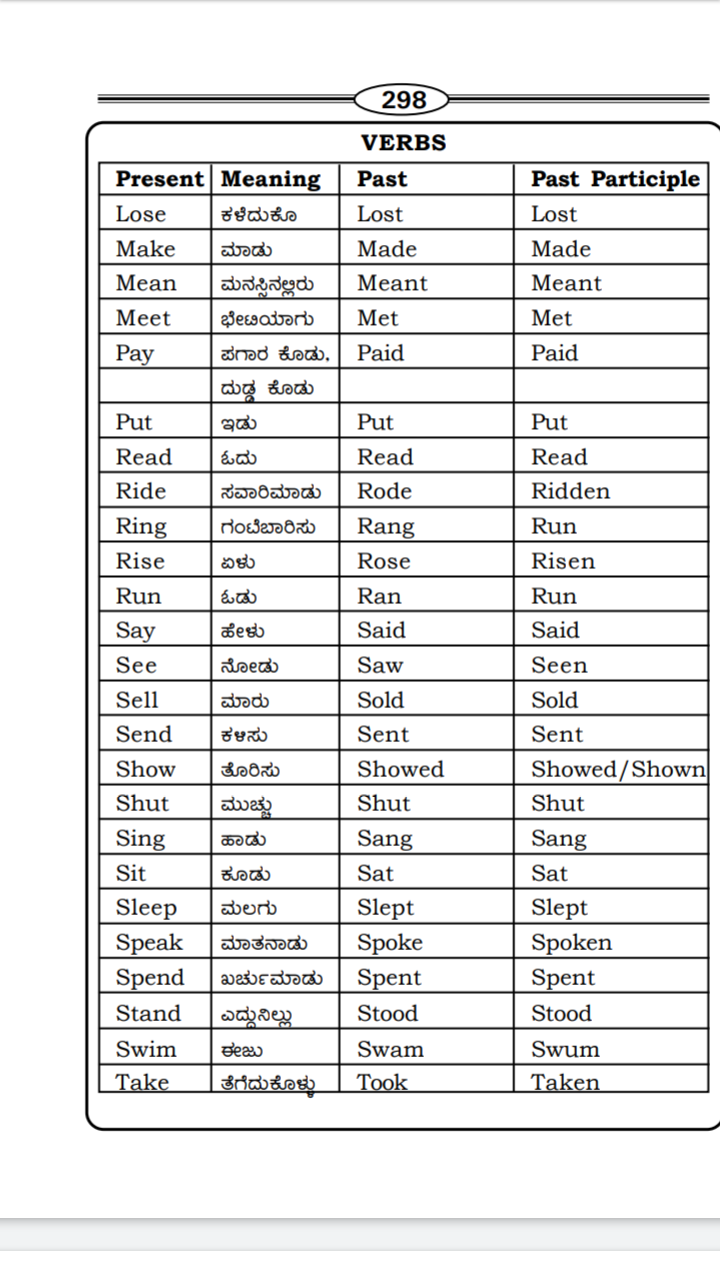 22 - English Speaking - Notes - Teachmint