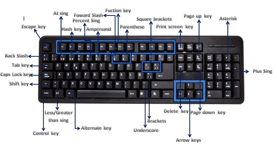 computer keyboard parts