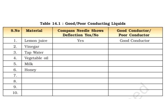 assignment on chemical effects of electric current