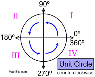 quadrant-wise - Class 12 Math - Notes - Teachmint