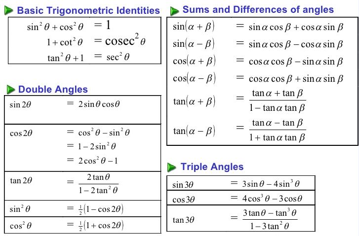 Trigonometric Identities Class 12 Math Notes Teachmint 1827