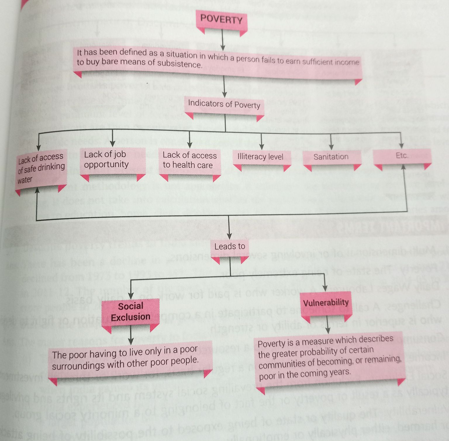 Chapter 3 Economics Social Science Assignment Teachmint