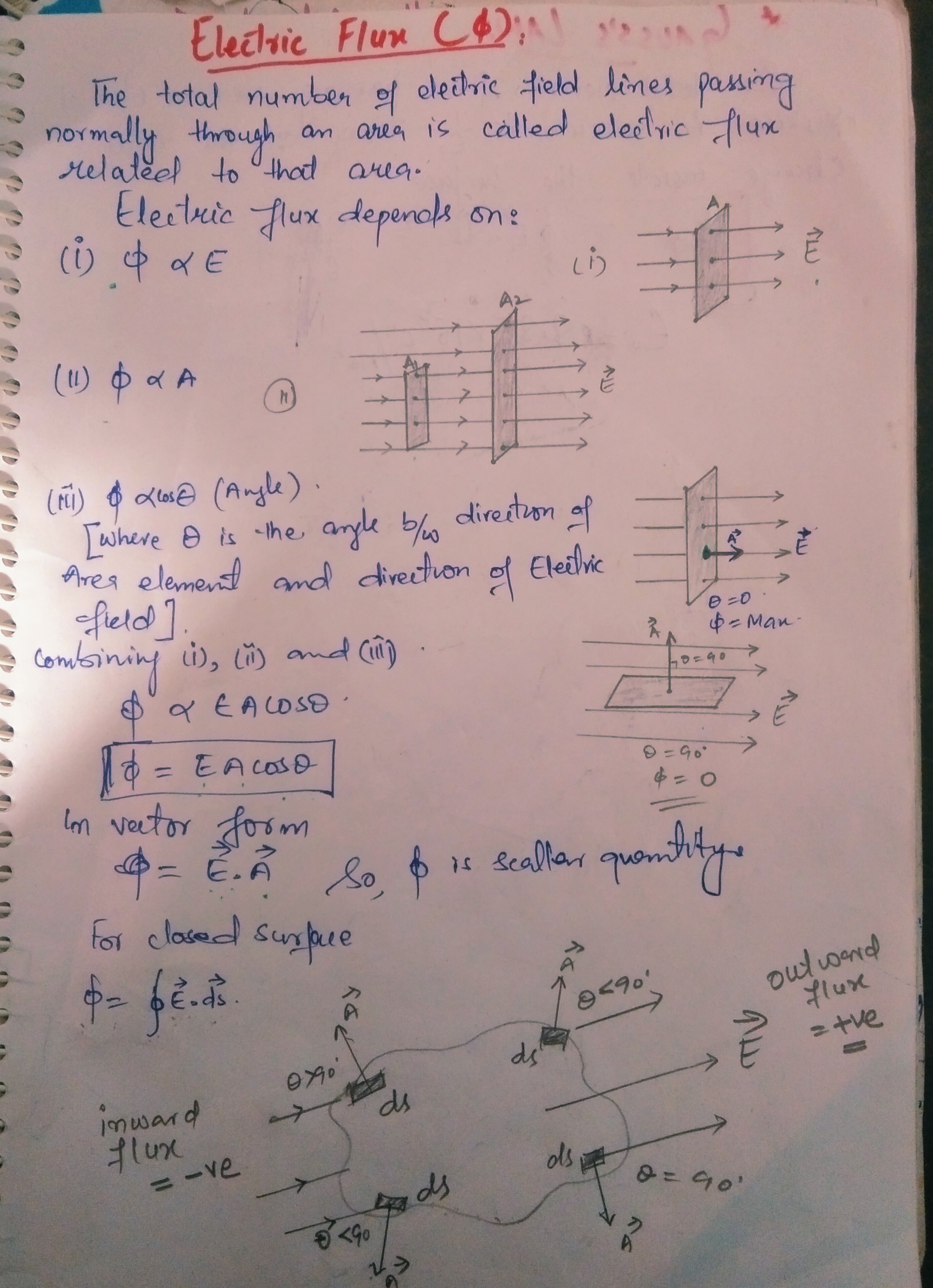 What is electric flux?