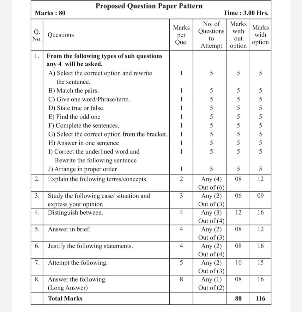 xi-ocm-paper-pattern-jpg-ocm-notes-teachmint