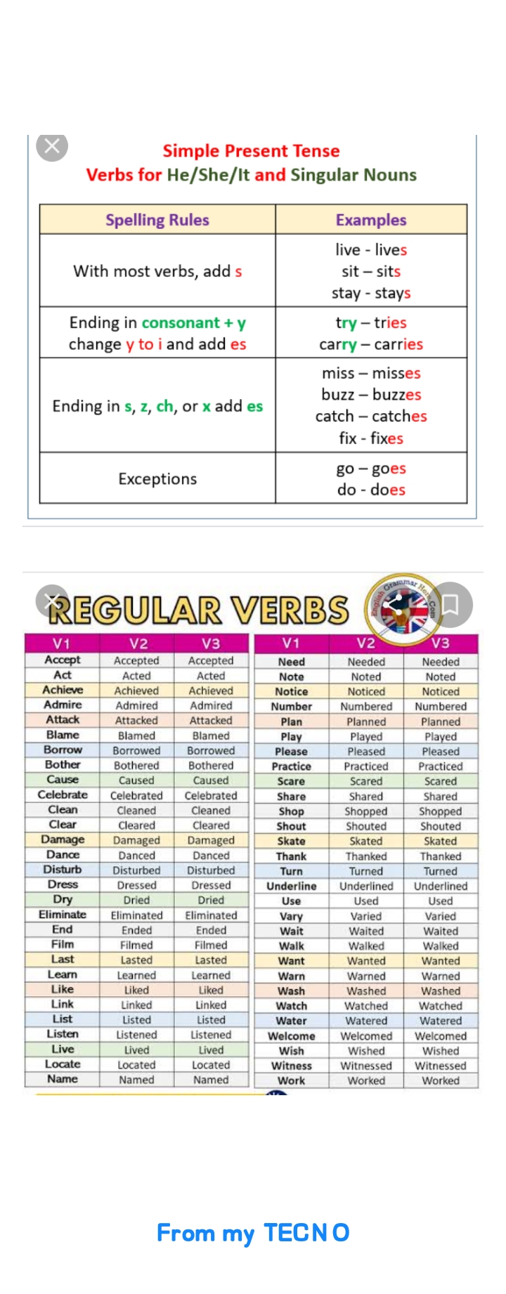 Verbs - Mathematics - Notes - Teachmint