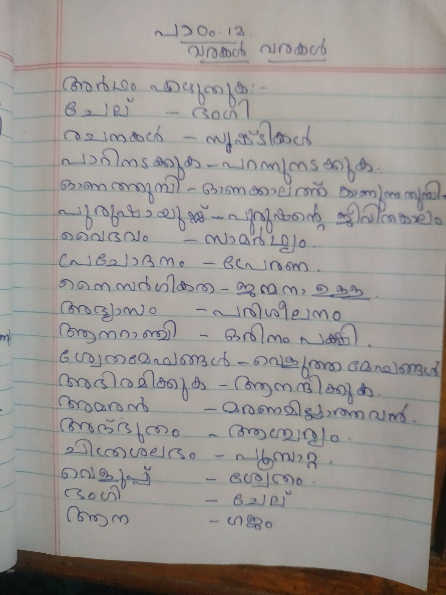 malayalam assignment about