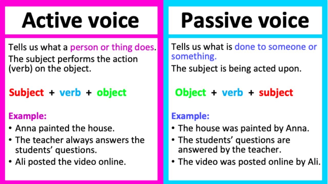 Active And Passive Voice English Notes Teachmint