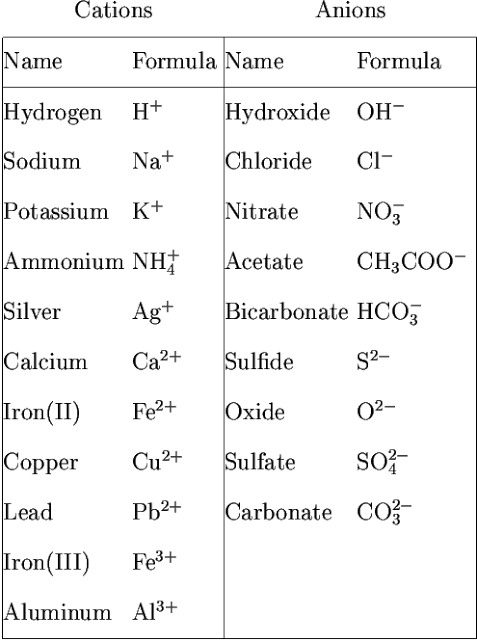 images (2).png - Chemistry - Notes - Teachmint