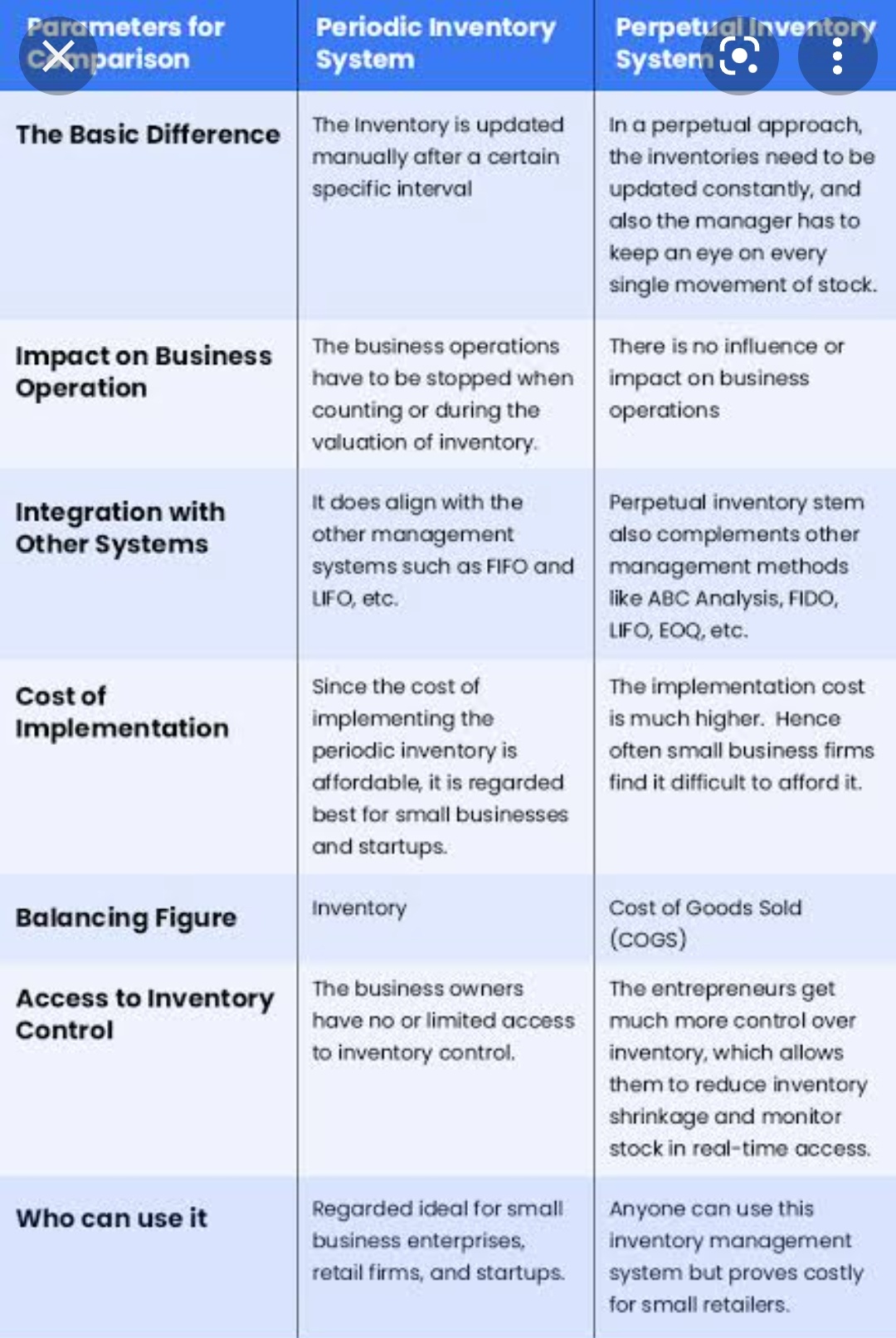 What Is Perpetual Inventory System And Its Advantages