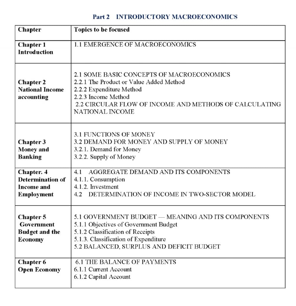 img-20211207-wa0018-jpg-economics-notes-teachmint