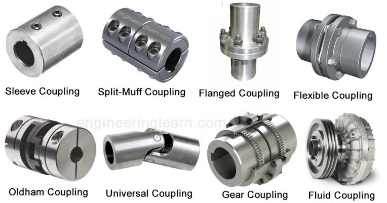 Universal coupling clearance theory