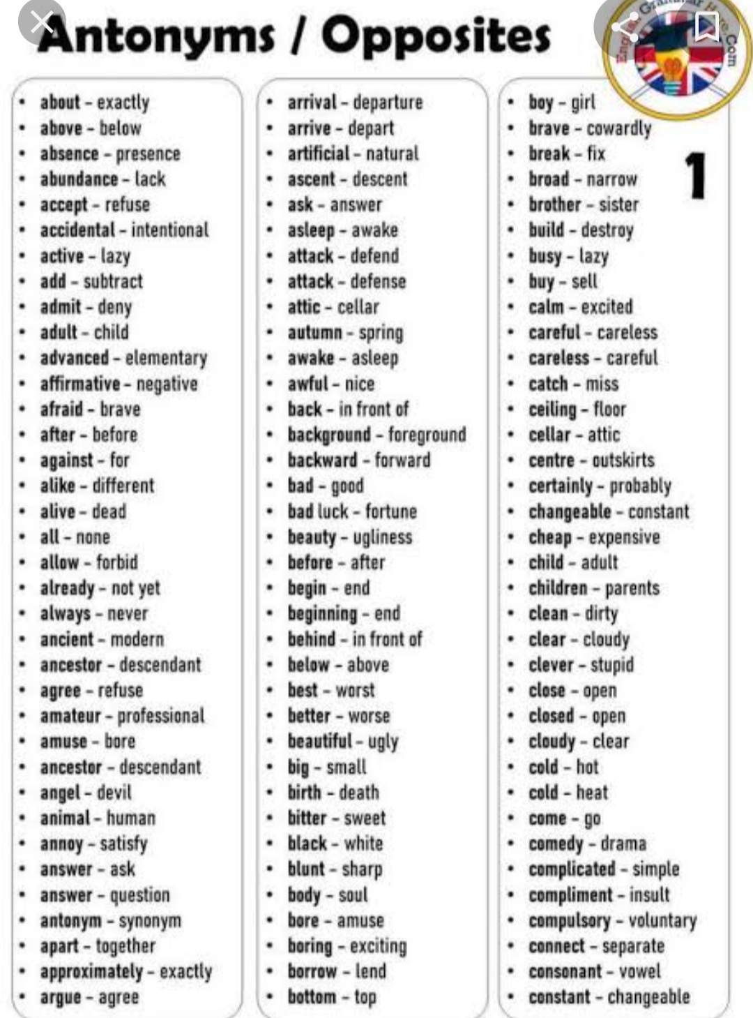 Synonyms-and-Antonyms- - English - Notes - Teachmint