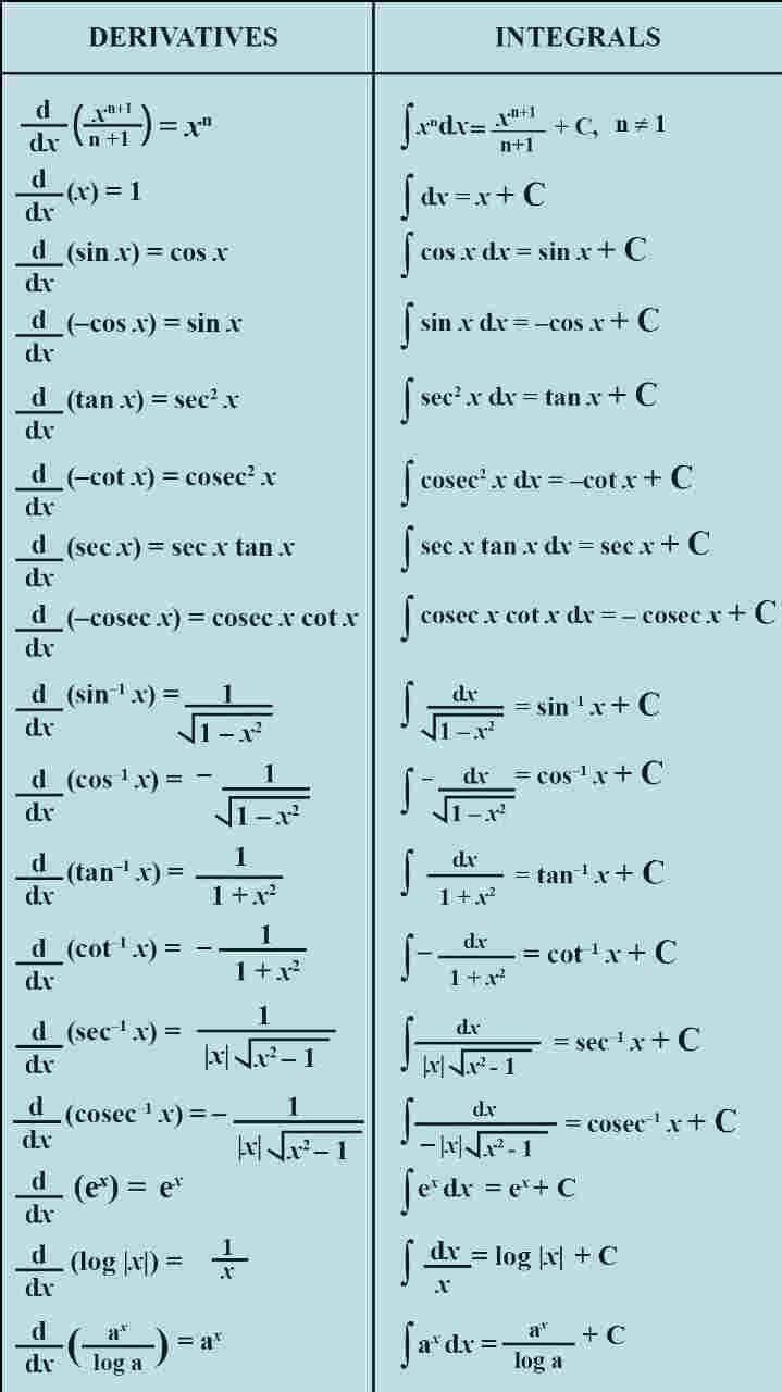 integration and differentiation formulas list