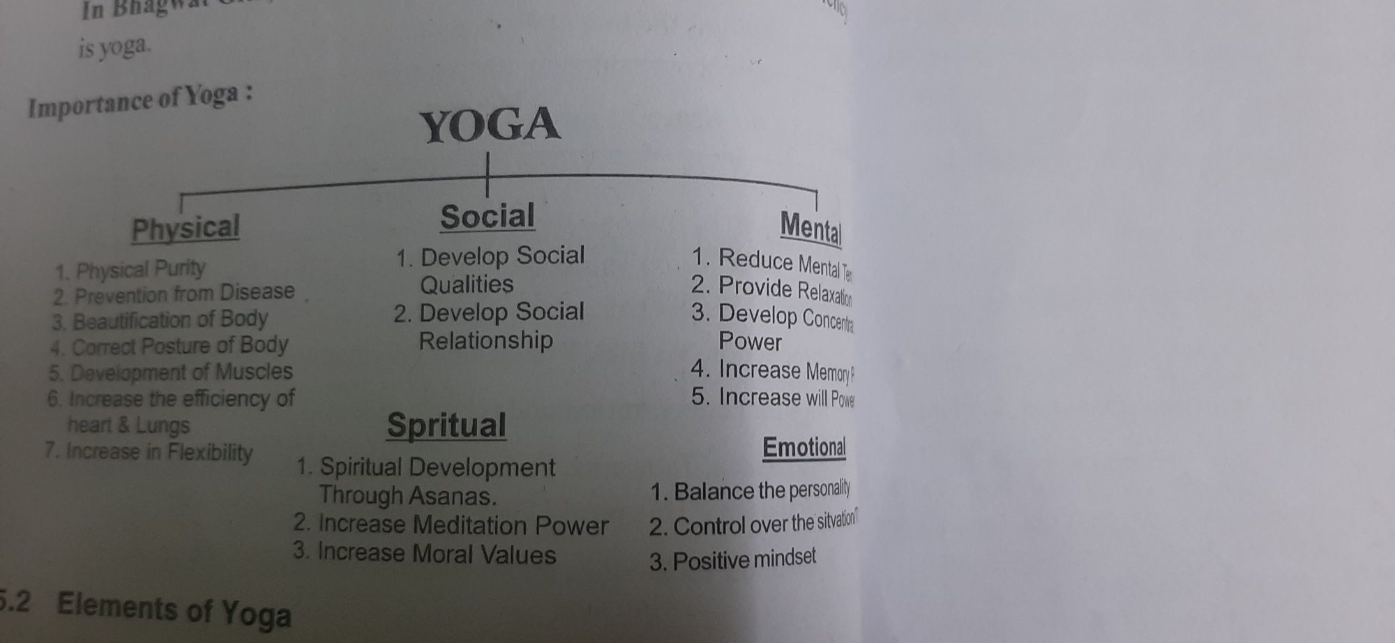 physical education and yoga assignment