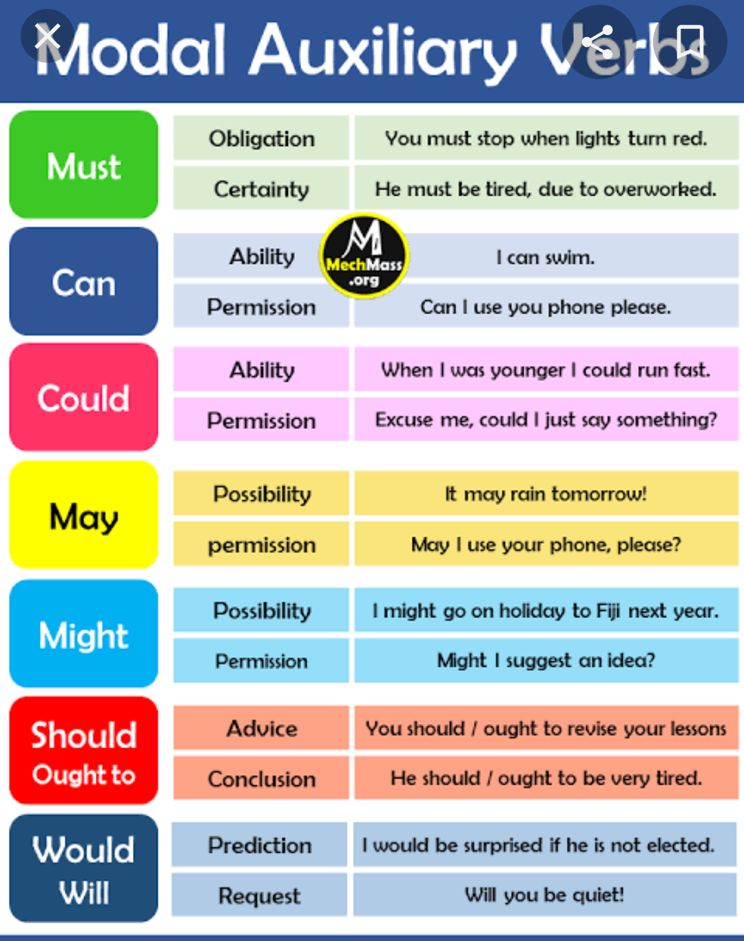 Model Auxiliary - ENGLISH - Notes - Teachmint