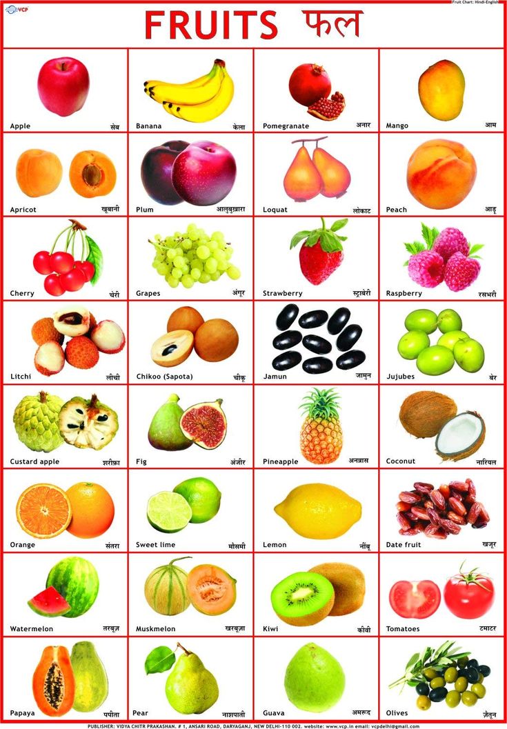 Fruits Name in English - GeeksforGeeks