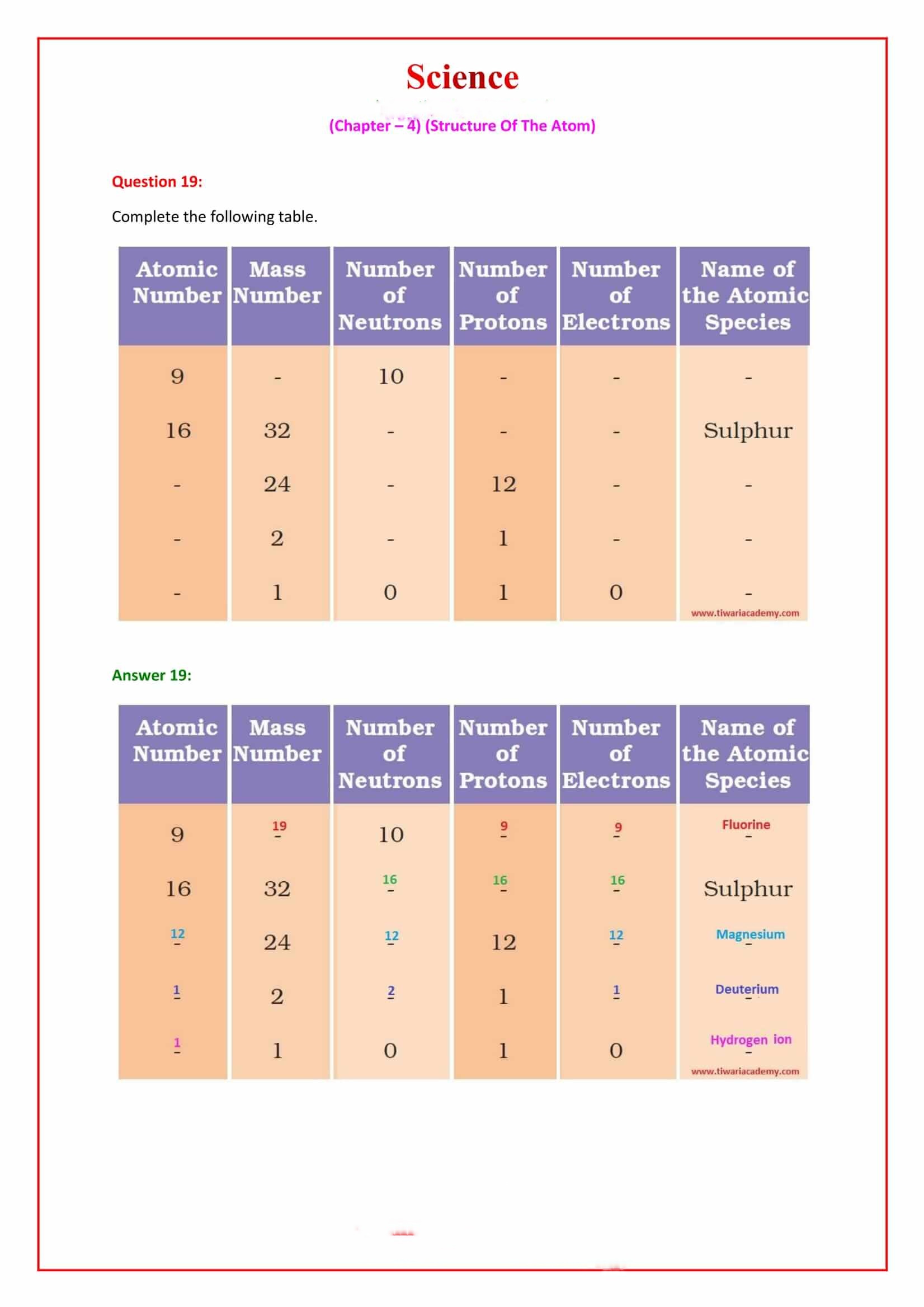 Structure Of The Atom - Chemistry - Notes - Teachmint