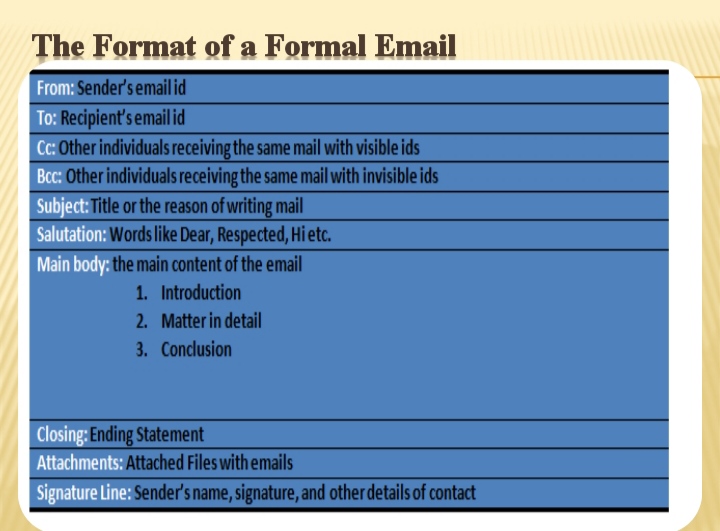Format email english